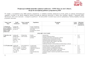 Rozkład materiału z planem wynikowym „NOWE Słowa na start!" dla klasy 6 – 2024