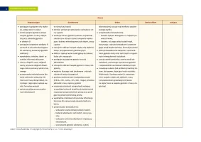 Przedmiotowy system oceniania "Spotkania z fizyką" klasa 7 / 2024