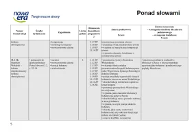 Ponad słowami 2.2. Plan wynikowy. Edycja 2024