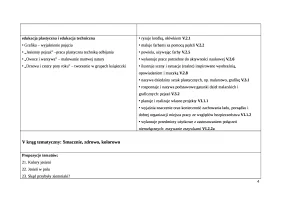 Rozklad materialu Teczka artysty kl. 2 sem. 1