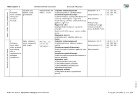 Hello Explorer 2 Rozkład materiału 60 godzin