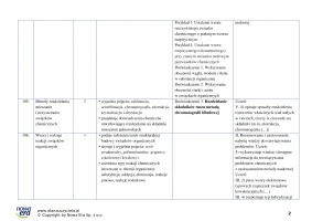 Propozycja rozkładu materiału nauczania chemii dla liceum ogólnokształcącego i technikum, ZR cz. 2. Edycja 2024