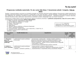 Rozkład materiału „To się czyta!” dla klasy 1 branżowej szkoły I stopnia