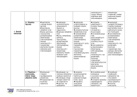 Wymagania edukacyjne z biologii dla klasy 6 – 2024
