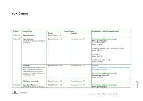 Egzamin 2025 - PLAN przygotowań do egzaminu ósmoklasisty z repetytorium „Teraz egzamin ósmoklasisty”