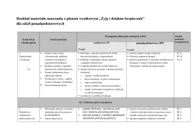 Edycja 2023 Rozkład materiału z planem wynikowym (Word)