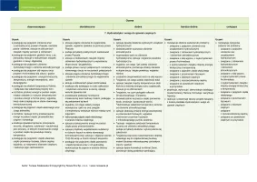 Przedmiotowy system oceniania Zrozumieć fizykę część 2 / Edycja 2024