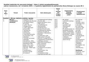 Rozkład materiału. NOWA Biologia na czasie klasa 2. Zakres rozszerzony – 2024