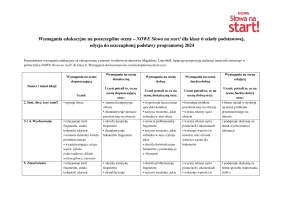 Wymagania edukacyjne „NOWE Słowa na start!” dla klasy 6 – 2024