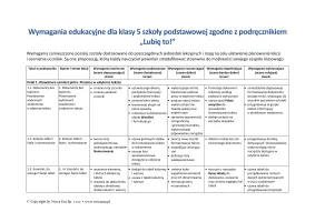 Lubię to! Wymagania edukacyjne do informatyki dla klasy 5 szkoły podstawowej 2024