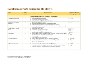 Rozkład materiału nauczania "Jak to działa?" klasa 4 edycja 2023-25 (wersja Word)