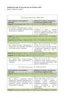 Rozkład Wychowanie fizyczne klasa 3 semestr 2 część 1