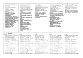 Wymagania edukacyjne – Oblicza geografii część II, zakres rozszerzony – Edycja 2024