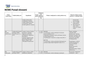 NOWE Ponad słowami 2.2. Rozkład materiału. Edycja 2024