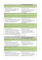 Rozkład Wychowanie fizyczne klasa 2 sem 1 część 1