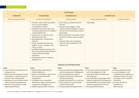Przedmiotowy system oceniania "To jest fizyka" klasa 7 / 2024