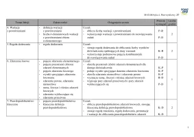MATeMAtyka PW Liceum ZP kl. 4 / Edycja 2024