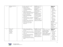 Propozycja rozkładu materiału dla szkoły branżowej I stopnia po szkole podstawowej