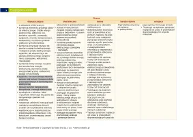 Przedmiotowy system oceniania "Spotkania z fizyką" klasa 8 / 2024