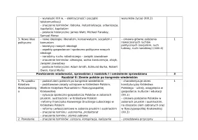 Wczoraj i dziś. Rozkład materiału do historii dla klasy 7 szkoły podstawowej 2024