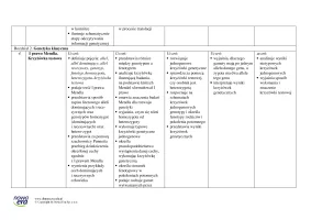 Wymagania edukacyjne. Biologia na czasie – zakres podstawowy klasa 3 – Edycja 2024