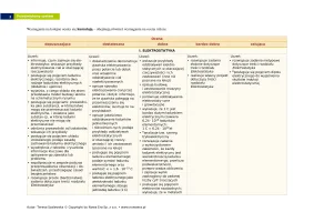 Przedmiotowy system oceniania "Spotkania z fizyką" klasa 8 / 2024