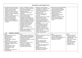 Wymagania edukacyjne – NOWE Oblicza geografii część I, zakres podstawowy