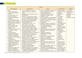 Przedmiotowy system oceniania "Spotkania z fizyką" klasa 7 / 2024