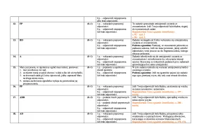 Arkusz diagnostyczny tuż przed egzaminem – odpowiedzi