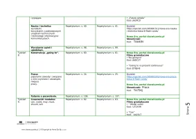 Egzamin 2025 - PLAN przygotowań do egzaminu ósmoklasisty z repetytorium „Teraz egzamin ósmoklasisty