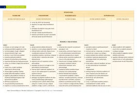 Przedmiotowy system oceniania "To jest fizyka" klasa 7 / 2024
