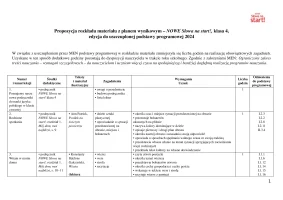 Rozkład materiału z planem wynikowym „NOWE Słowa na start!” dla klasy 4 – 2024