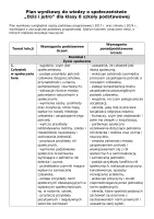 Plan wynikowy "Dziś i jutro" 2024