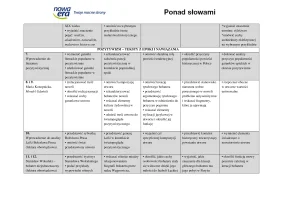 Ponad słowami 2.2. Wymagania edukacyjne. Edycja 2024