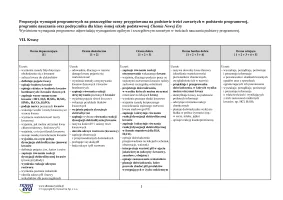 Propozycja wymagań programowych – klasa 8 – 2024