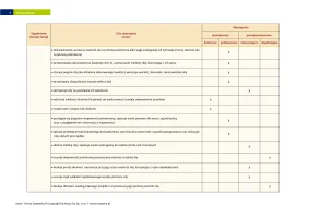 Plan wynikowy "Spotkania z fizyką" klasa 7 / 2024