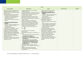 Przedmiotowy system oceniania Odkryć fizykę klasa 2 / Edycja 2024