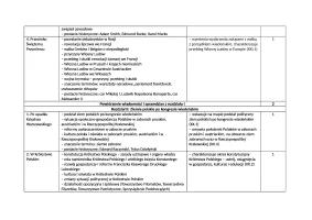 Rozkład materiału kl. 7 "Wczoraj i dziś"