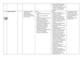 Roczny plan pracy z planem wynikowym 