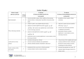 PDM-pw-zp-klasa-1-Eydcja-2024