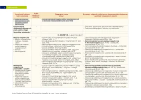 Rozkład materiału nauczania "Spotkania z fizyką" klasa 8 / 2024