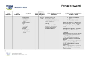 Ponad słowami 3.1. Rozkład materiału. Edycja 2024