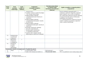 Propozycja rozkładu materiału nauczania chemii dla liceum ogólnokształcącego i technikum, ZP cz. 1. Edycja 2024