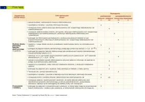 Plan wynikowy "Spotkania z fizyką" klasa 8 / 2024