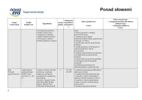 NOWE Ponad słowami 2.2. Plan wynikowy. Edycja 2024