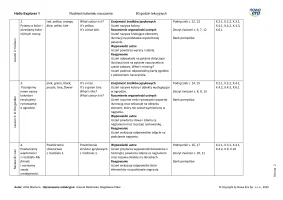 Hello Explorer 1 Rozkład materiału 60 godzin