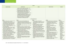 Przedmiotowy system oceniania Odkryć fizykę klasa 2 / Edycja 2024