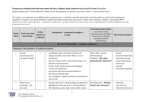 Propozycja rozkładu materiału nauczania chemii w szkole podstawowej − klasa 7 – 2024