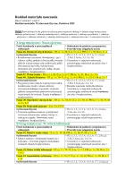 Rozkład Wychowanie fizyczne klasa 2 sem 1 część 2