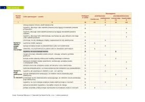 Plan wynikowy "To jest fizyka" klasa 8 / 2024